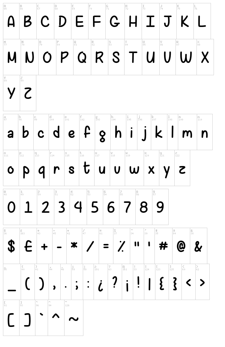 Strawberry Muffins font map